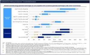 nuclear proponents lack economics
