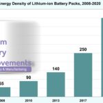 new battery techologies