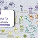 Improve productivity