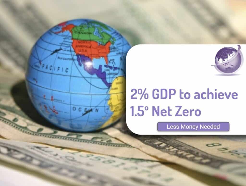 2 percent GDP for net zero - how a little amount goes a long way