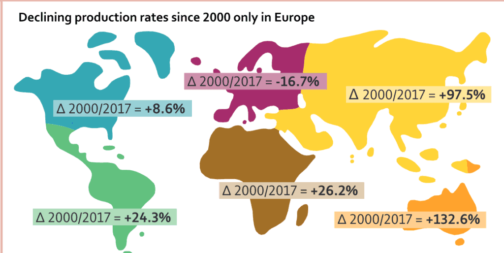 Mines have grown over past decade but it is certain that mine numbers collapse by 2040 by 70%