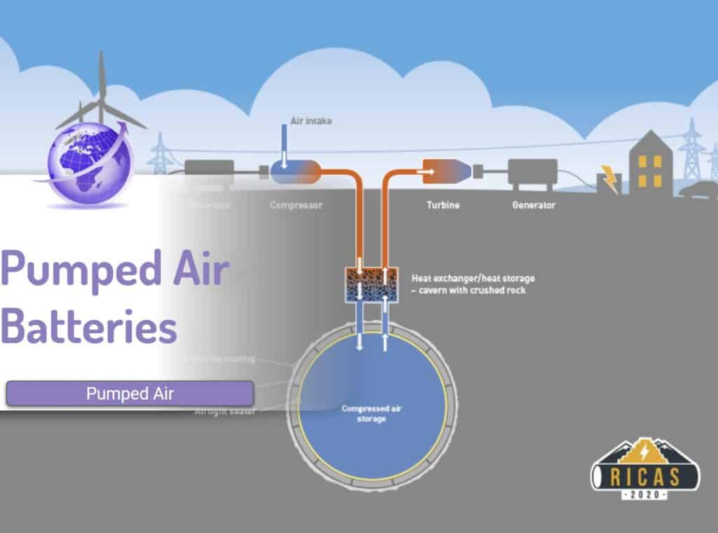 compressed air battery using underground caverns