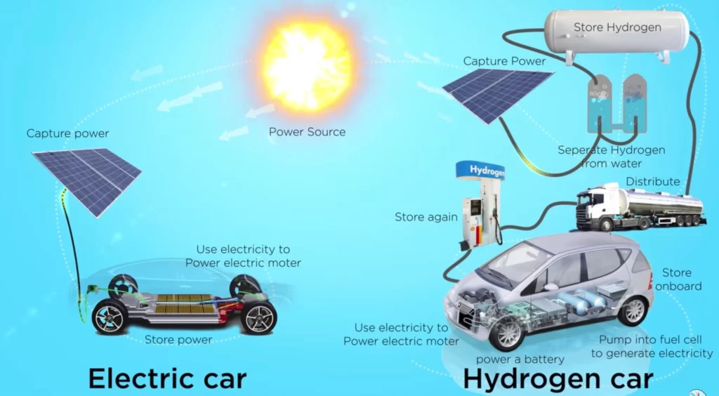 ten reasons hydrogen cars are dead and why hydrogen buses fail economics