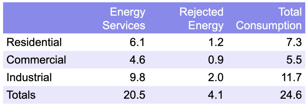 estimates of renewable energy are overstated Michael Barnard 