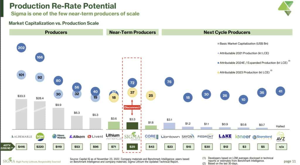 Top 8 Lithium Miners by 2024 by Sigma