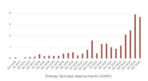 Tesla batteries