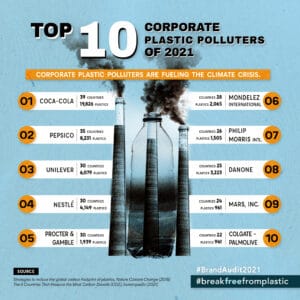 top 10 plastic