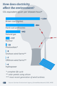 lifecycle analysis of solar panels