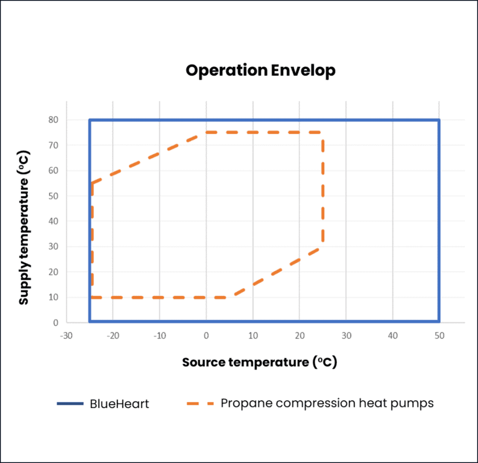 heat pump from blueheart enery improves efficiency