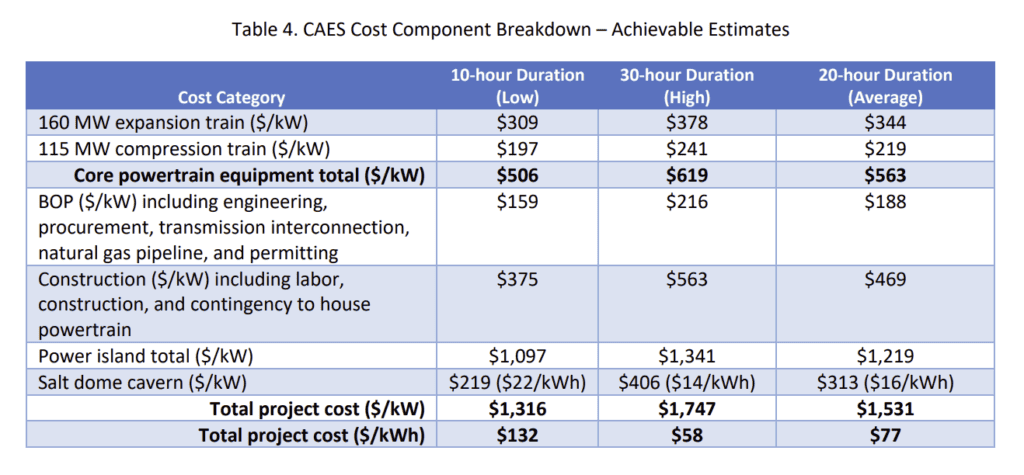 Compressed air battery estimates