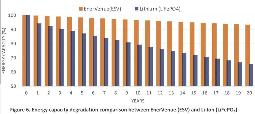 Degradation of nickel hydrogen battery