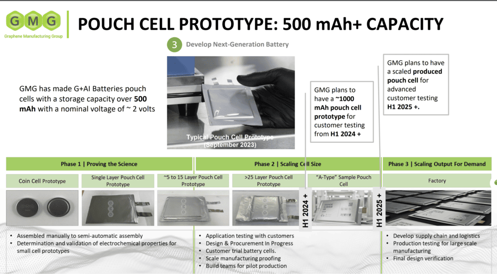 graphene aluminum-ion batteries development pathway