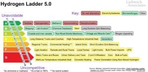 hydrogen ladder v5