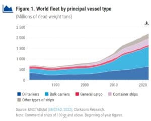 zero emission shipping by 2050 ships increasing