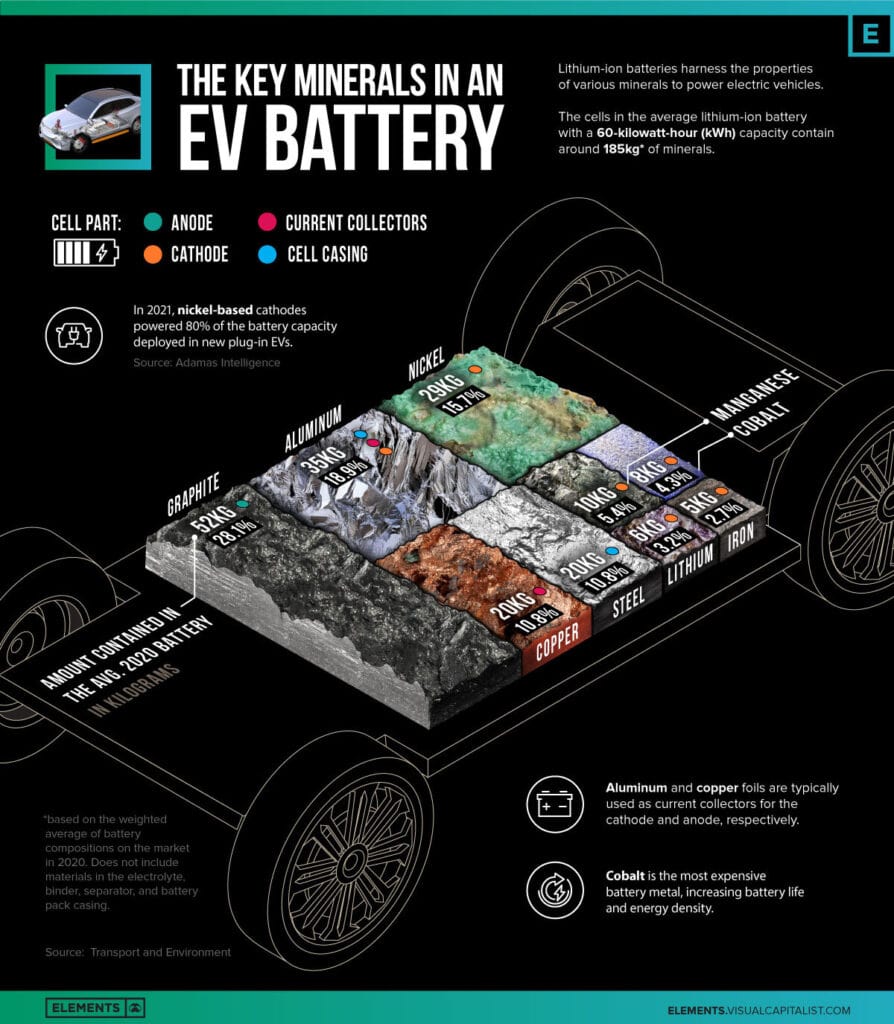 From Visual Capitalist 