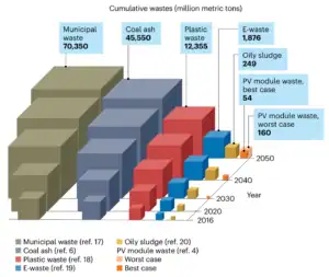 This image has an empty alt attribute; its file name is PV-Panel-Waster.webp