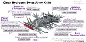 hydrogen thoughts distilled to a swiss army knife