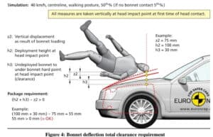 pedestrian impact with cars