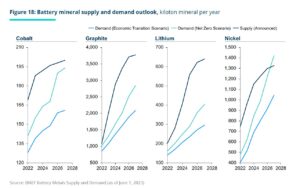 RMI Exponential battery Growth history