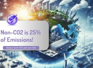 non-co2 emissions are 25% of global emissions