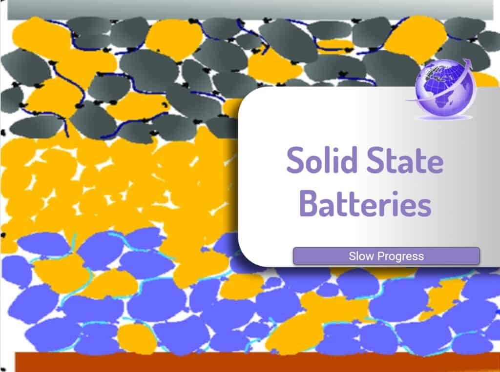 solid state battery announcements