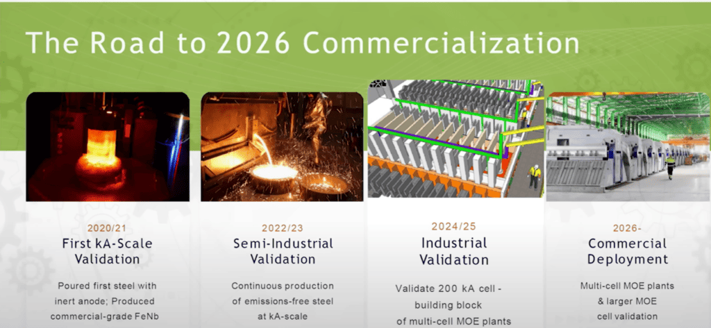 decade long process for molten oxide 