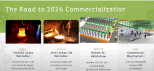decade long process for molten oxide