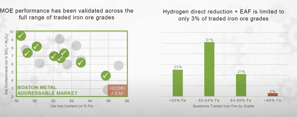 multiple ore types for use with Molten Oxide Electrolysis