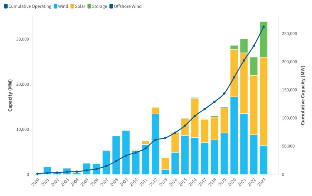 american clean power report