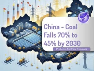 china emissions drop to 45% by 2030