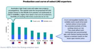 Australia high price producer