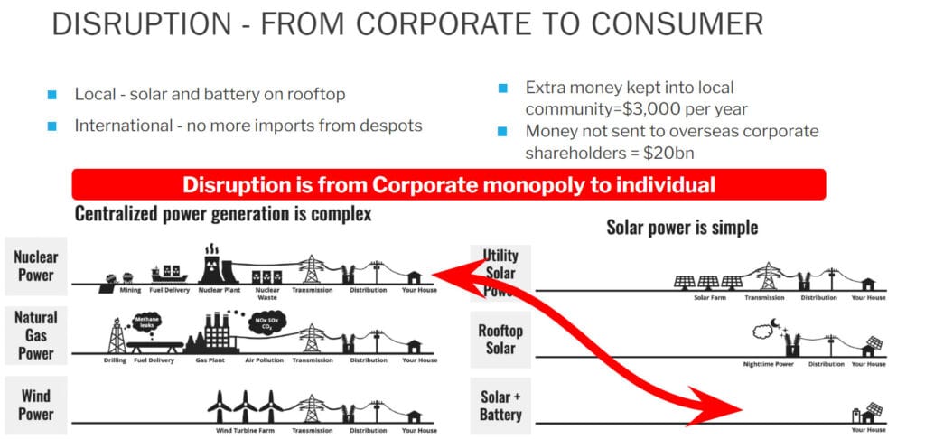 disruption from corporate to free