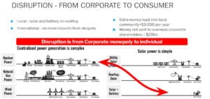 disruption from corporate to free