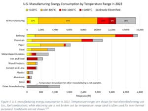 Gas transition to electricity use of gas in business