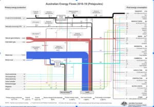 Austrlaia energy flows