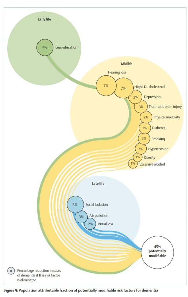 dementia diagnosis and treatment advances