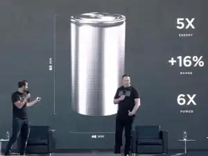 Batteries Are Key to Renewable Energy with forecast increases