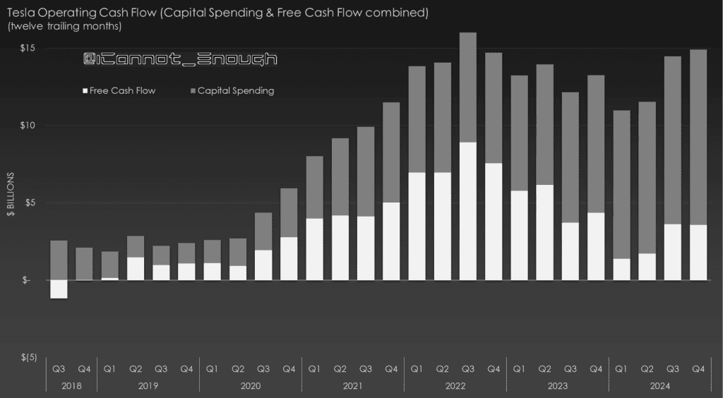 Tesla earnings call Q4-2025 Summary