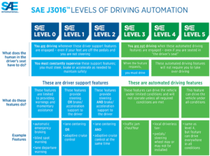 AI Accelerates Autonomous Driving Solutions