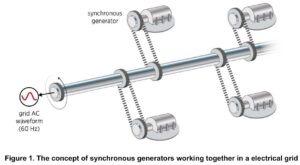 Inertia by spining lumps of metal